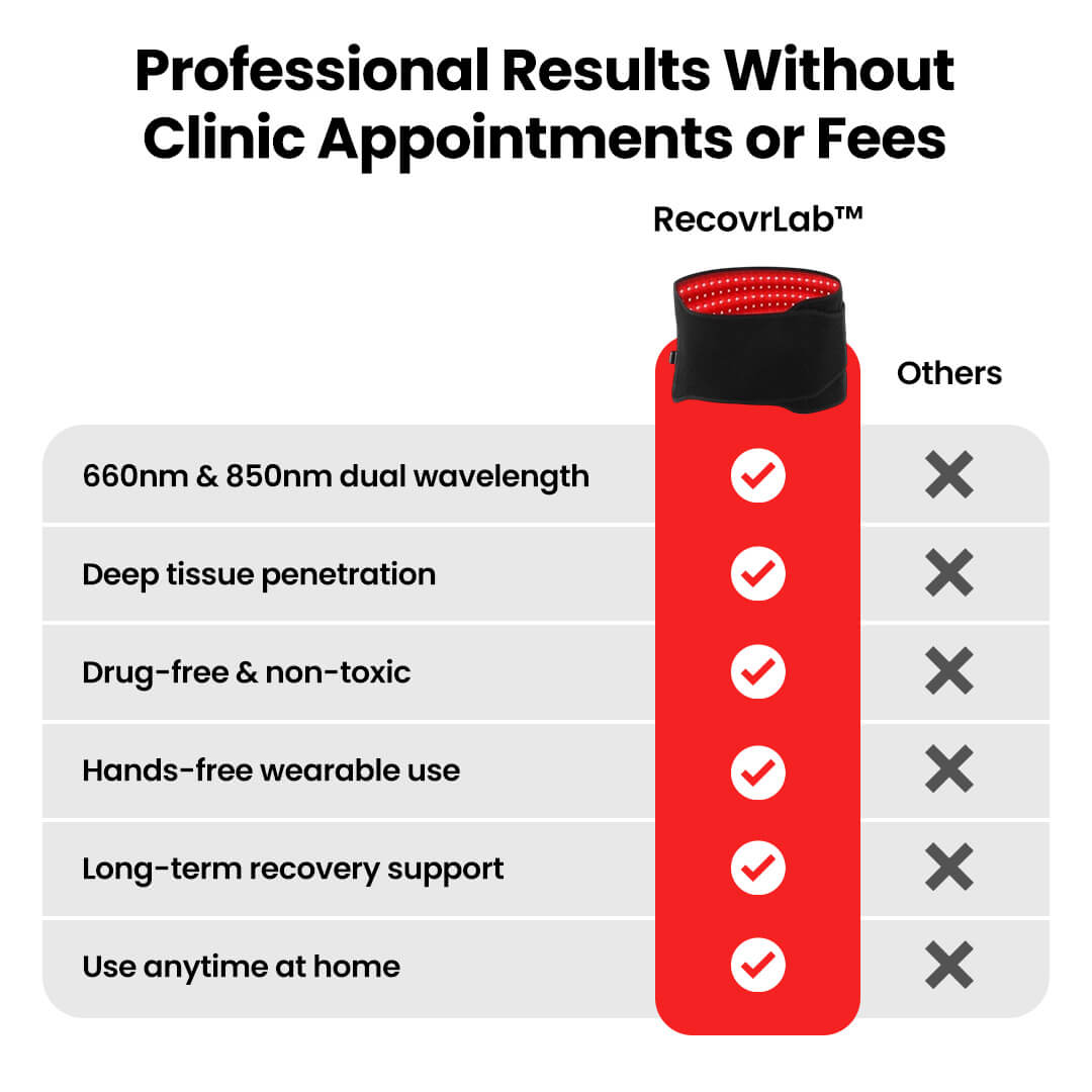 RecovrLITE™ Belt