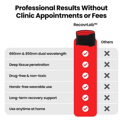 RecovrLITE™ Belt